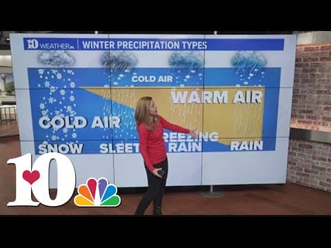 Why ice is so dangerous on roads