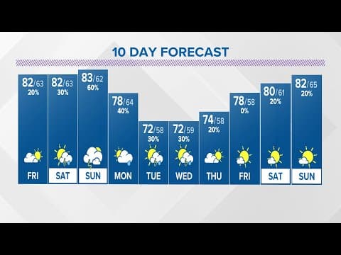 Columbus, OH Thursday evening forecast: Dry but chance of shower tonight | May 23, 2024
