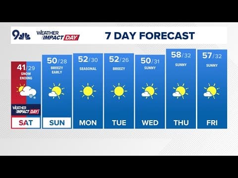 Extended Forecast | Colorado weather updates