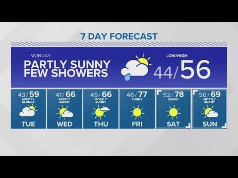 A stark transition into 70-degree weather | KING 5 Weather