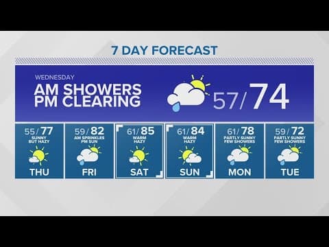 Wind pushes wildfire smoke out of western Washington | KING 5 weather