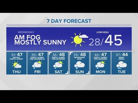 Weather continues to clear after winter storm | KING 5 weather