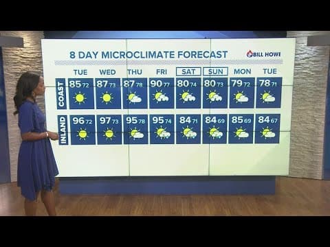 Dangerously hot temperatures sticking around for most of the week