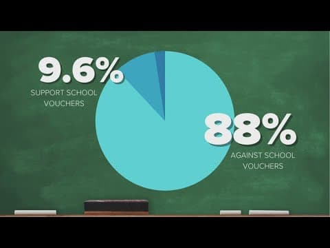 School boards across East TN voice opposition to  universal school voucher proposal