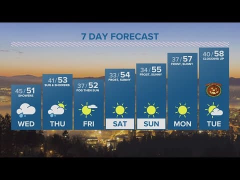 KGW Forecast: 11 p.m., Tuesday, October 24, 2023