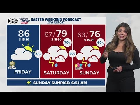 DFW Weather: Easter weekend storms? Here is what we know