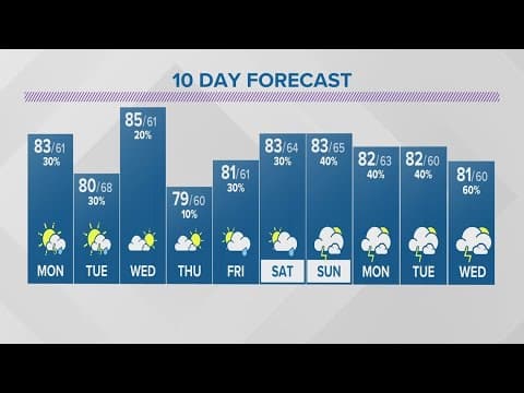 Sunday evening forecast for Columbus, Ohio | June 18, 2023