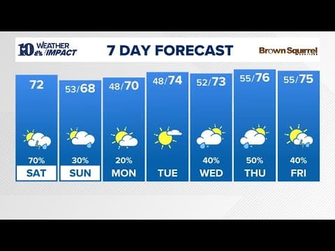 Watch Live: Tracking incoming storms in East TN