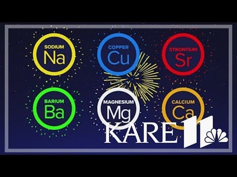 The science behind fireworks