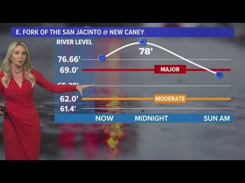 When will the San Jacinto River peak?
