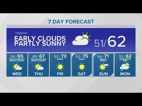 Morning clouds give way to some sun on Tuesday | KING 5 Weather