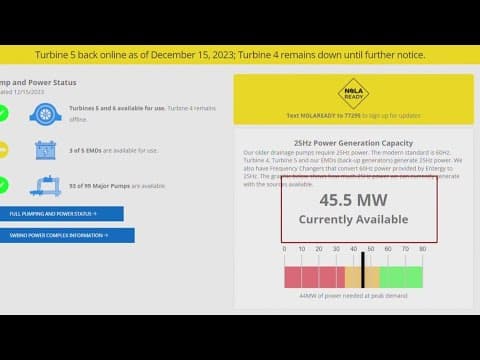 SWBNO creates online dashboard to alert customers if pumps have enough power