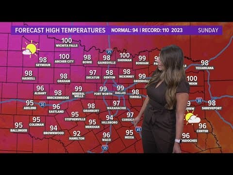 DFW Weather: Hot and dry weekend