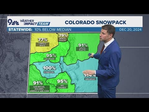Colorado snowpack suffers from dry December