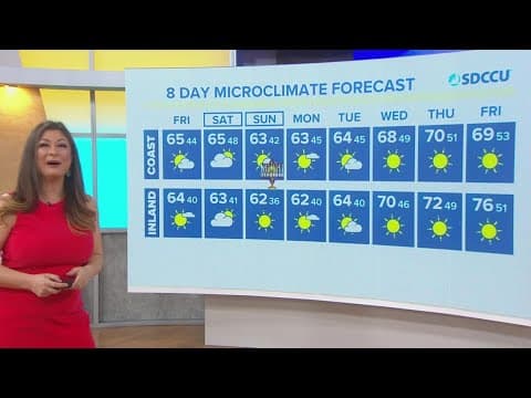 Temperatures warm up heading into the weekend across San Diego