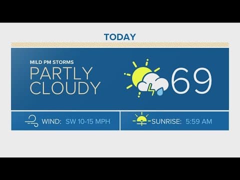 Denver Gazette forecast for Wednesday, May 1