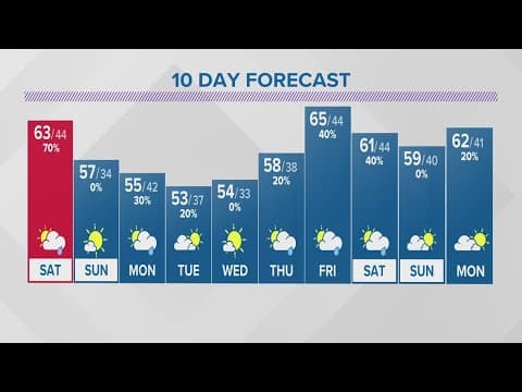 Friday evening forecast for Columbus, Ohio | March 24, 2023