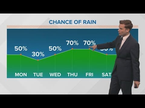 New Orleans Weather: Watching the tropics later this week
