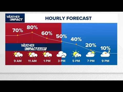Watch Live: Weather Impact Alert issued as storms ramp up in the Houston area
