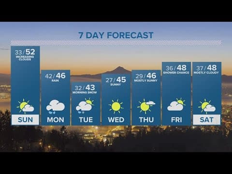 KGW Forecast: 11 p.m., Saturday, February 11, 2023