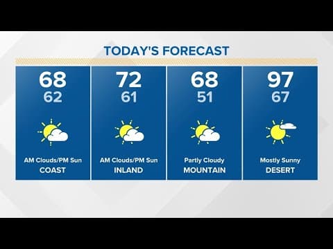 Afternoon sunshine Friday before a cooler, cloudier weekend