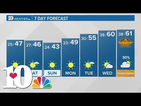 A cold night ... then sunny and cool again on Friday