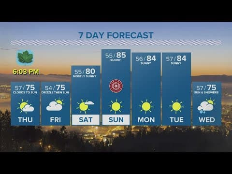 KGW Forecast: 11 p.m., Wednesday, Sept. 21, 2022