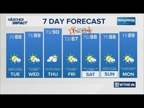 13Weather Forecast | 4 p.m. update July 14, 2025