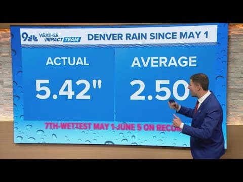 Why all the rain? Denver sees double its normal rain since May 1