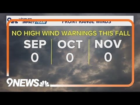 Why hasn't fall been windy this year?