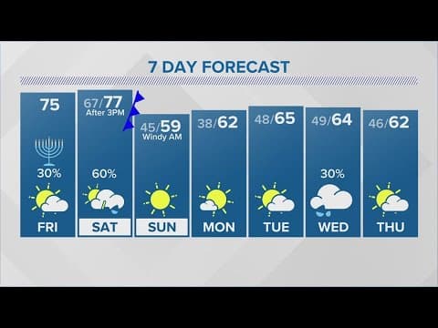 LIVE RADAR; Showers return to the Houston area today ahead of weekend cold front