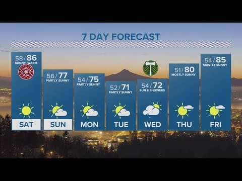 KGW Forecast: 5 p.m., Friday, September 15, 2023