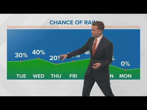 Weather: A few showers around the next couple days