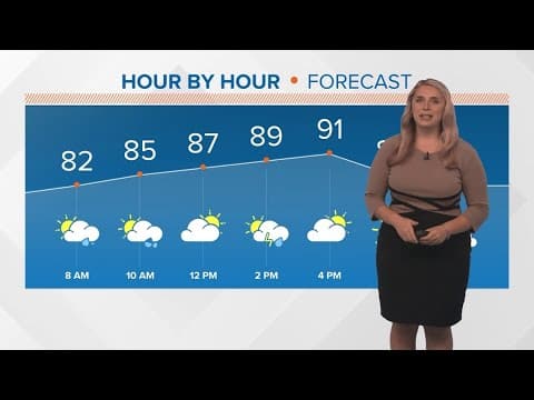 Weekend Weather: Sunday, August 25