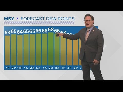 Weather: Warmer temps have returned