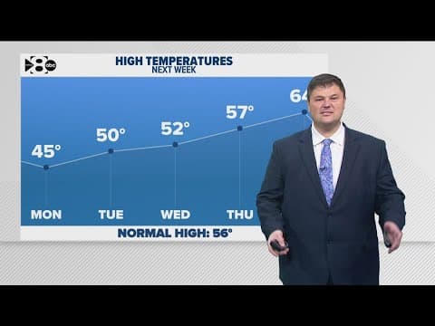 DFW Weather | Skies clearing quickly around North Texas, 14 day forecast