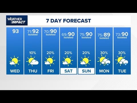 6:30 p.m. Weather Impact live update