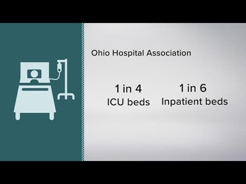 Ohio COVID hospitalizations highest since January