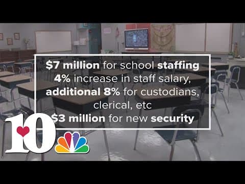 Knox County Schools proposes higher budget, salary increases