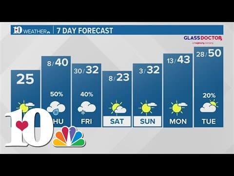 Afternoon weather (1/17): Chilly with mixed precipitation heading into the weekend