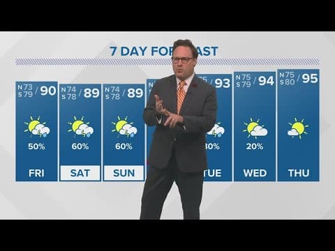 Weather: Humidity and rain return Friday