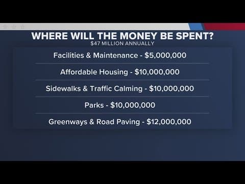 Knoxville City Council to vote on mayor's sales tax increase proposal to put it on the Nov. ballot