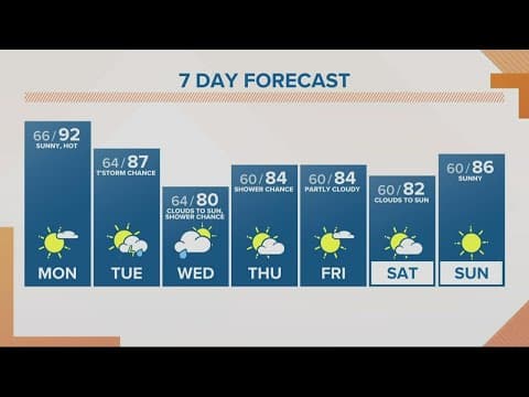 KGW Noon forecast, Monday, Aug. 8, 2022