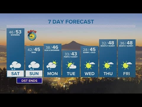 KGW Forecast: Evening, Friday, Nov. 4, 2022