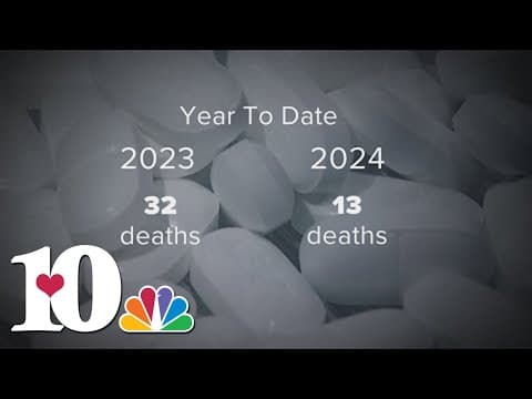 Roane Co. sees around half the number of overdose deaths so far into 2024, compared to last year