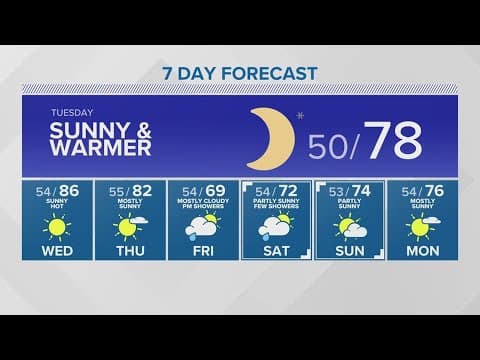 Be cautious amid elevated risk of wildfires | KING 5 Weather