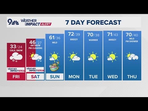 Colorado Weather | Snow today in Colorado, I-70 travel tough through Saturday