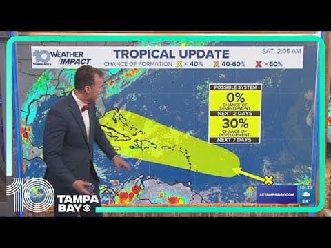 Tracking the Tropics: Disturbance in the tropics has low chance of development