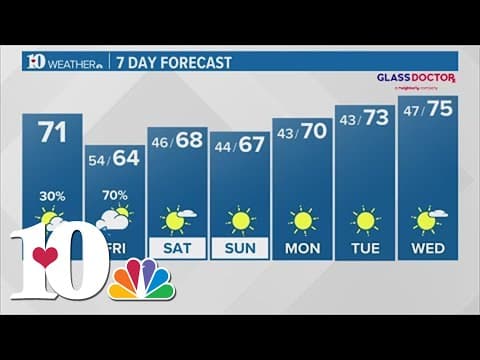 Thursday Morning Forecast (10/19): Mostly cloudy, breezy and mild with highs near 70 degrees