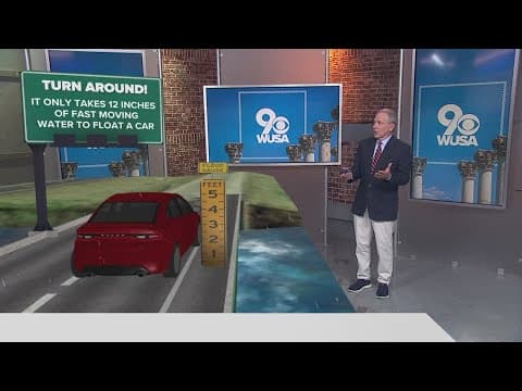 Dangers of Flash Flooding